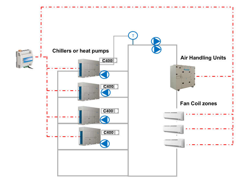 Illustratsioon Daikini toodetega, mida hallatakse SCS Modbus/RS485 side kaudu