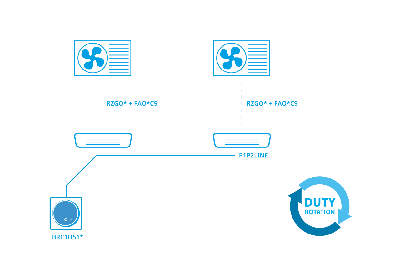 Vahelduva töö funktsioon